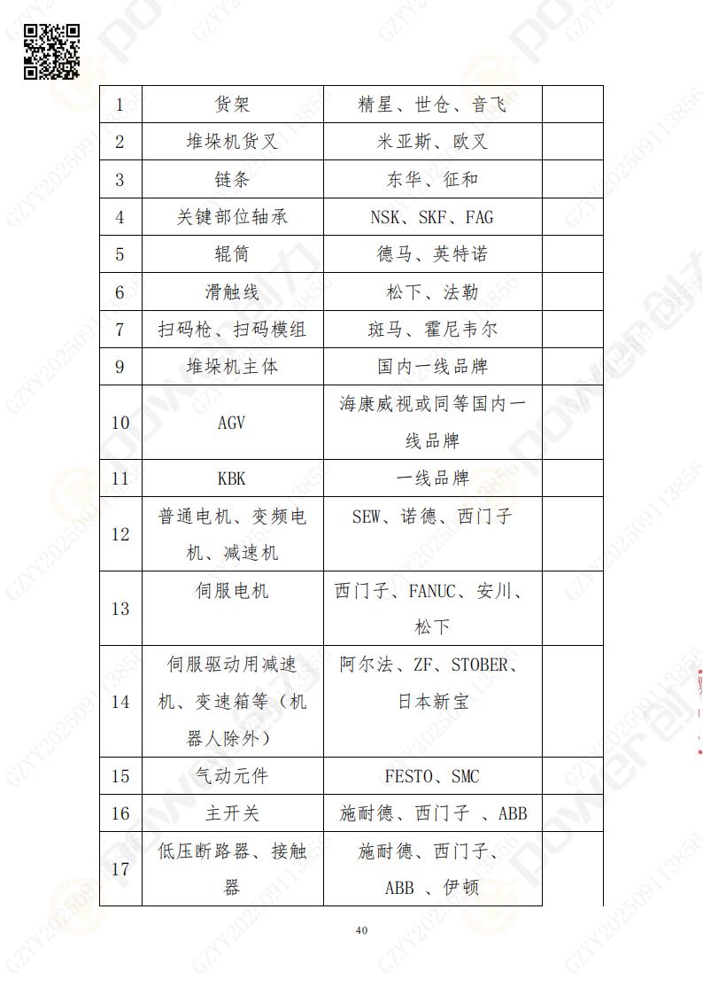 常熟自動(dòng)化立體(ti)倉庫係(xi)統采購(gòu)招标公(gōng)告(圖40)